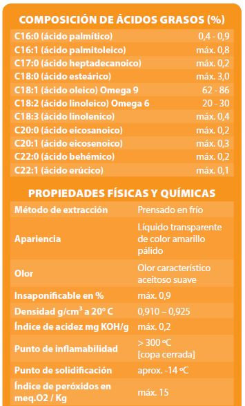 Producto natural ayurvédico Niyama Chile | Niyama Chile